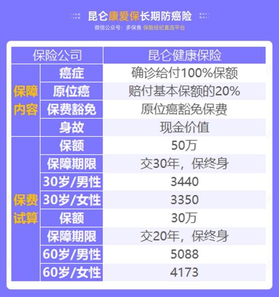 甲狀腺癌100%賠！癌癥保障比重疾險(xiǎn)還牛？
