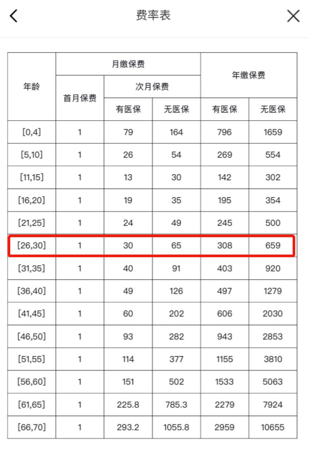 我竟然，被保險公司薅了羊毛？