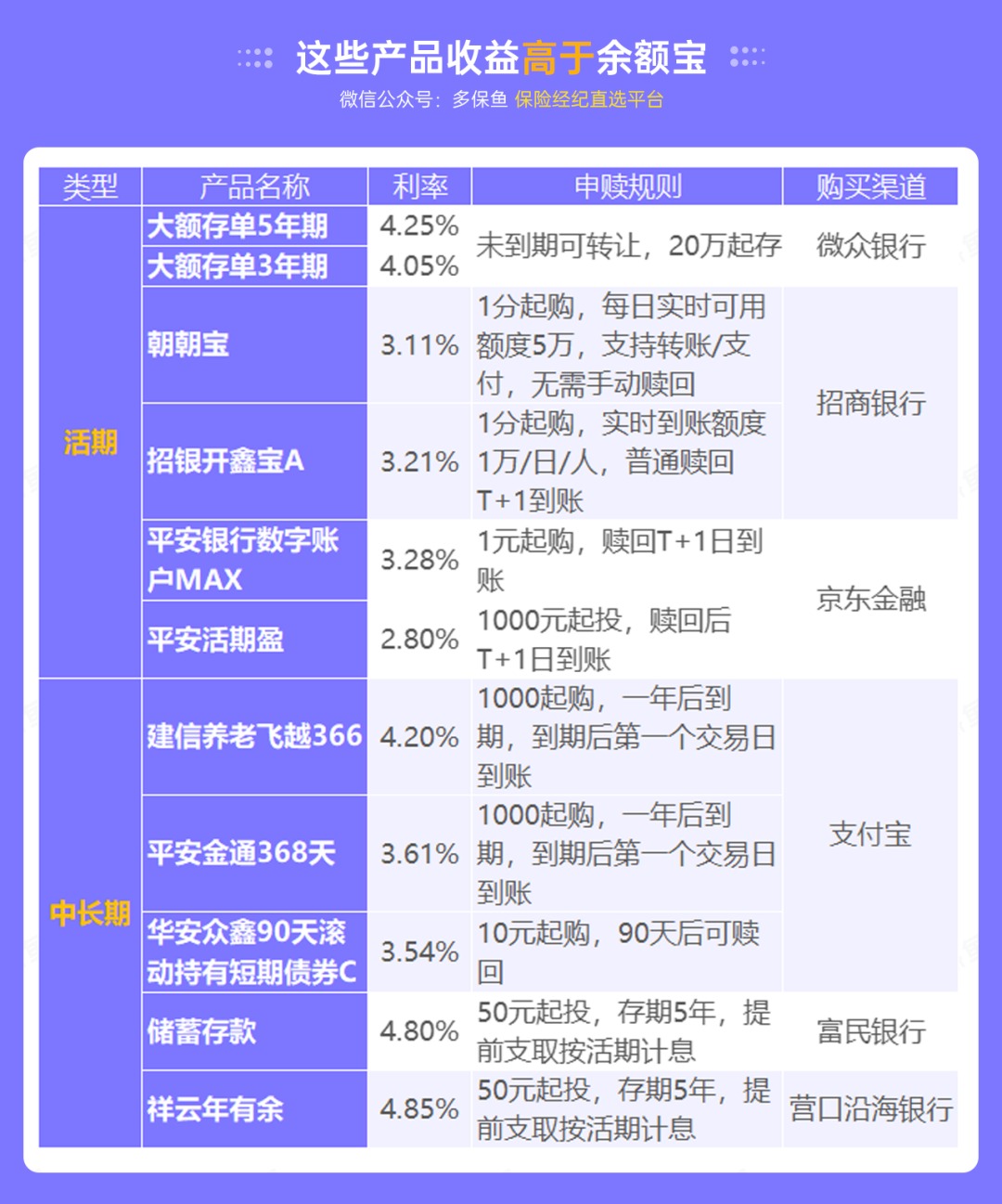 突發(fā)！銀行存款利率下調(diào)，錢還能放哪里？