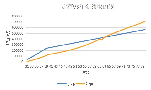 突發(fā)！銀行存款利率下調(diào)，錢還能放哪里？