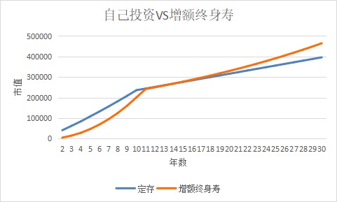 突發(fā)！銀行存款利率下調(diào)，錢還能放哪里？