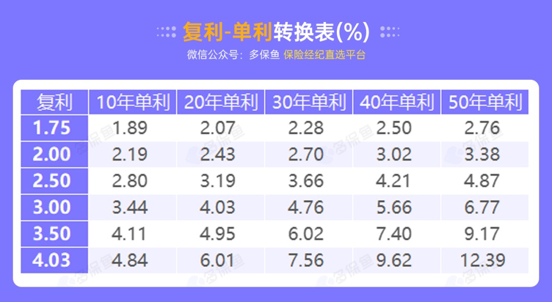 突發(fā)！銀行存款利率下調(diào)，錢還能放哪里？