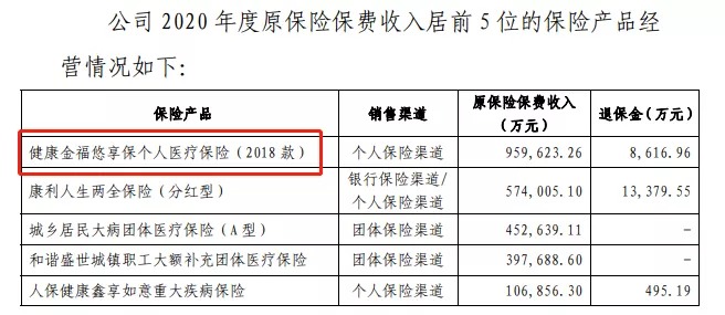 幾十萬人退出，1年退保近1億！好醫(yī)保怎么了？