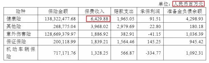 幾十萬人退出，1年退保近1億！好醫(yī)保怎么了？