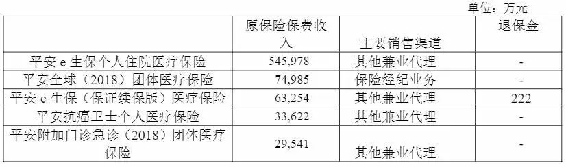幾十萬人退出，1年退保近1億！好醫(yī)保怎么了？