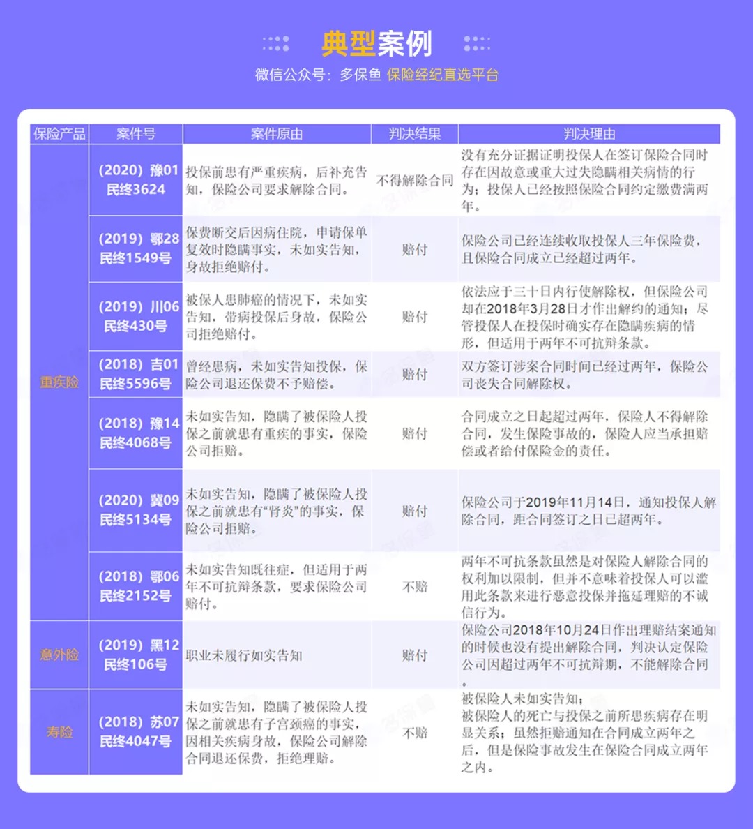 這個理賠神器，不知道虧幾十萬！