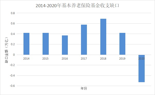 人社部：延長社保繳費年限，只交15年領不了養(yǎng)老金？