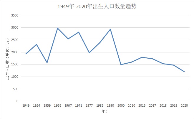 人社部：延長社保繳費年限，只交15年領不了養(yǎng)老金？
