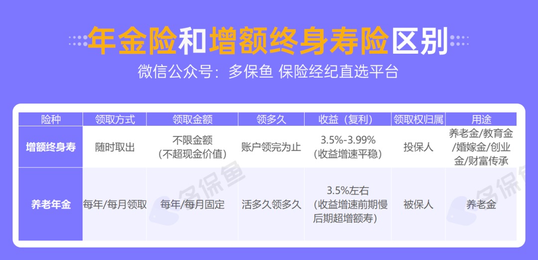 人社部：延長社保繳費年限，只交15年領不了養(yǎng)老金？