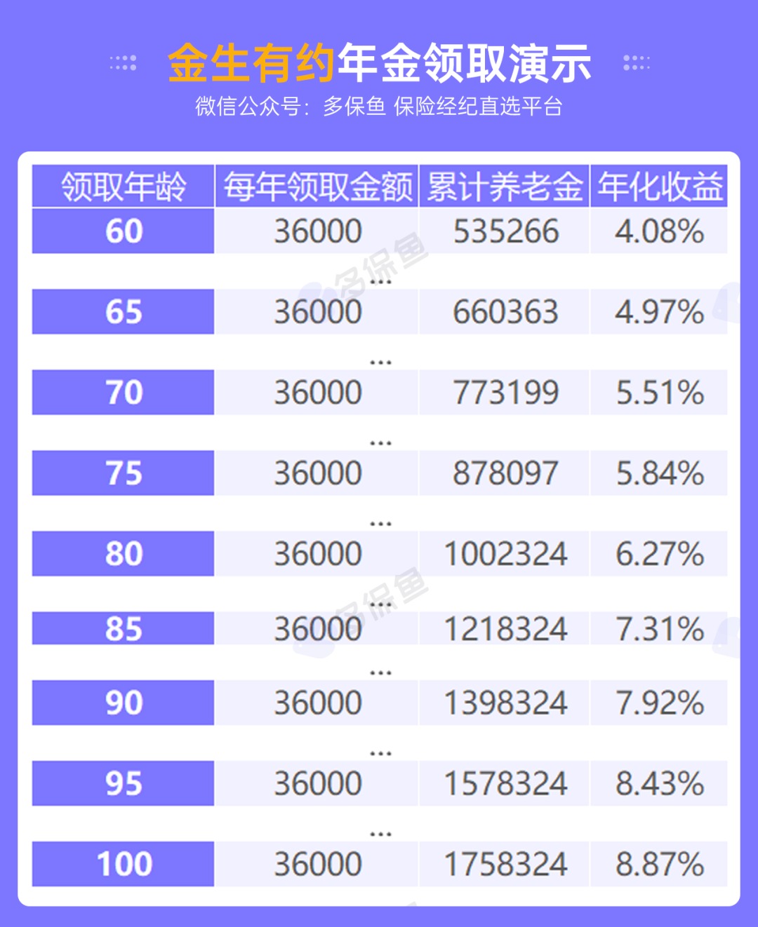 人社部：延長社保繳費年限，只交15年領不了養(yǎng)老金？