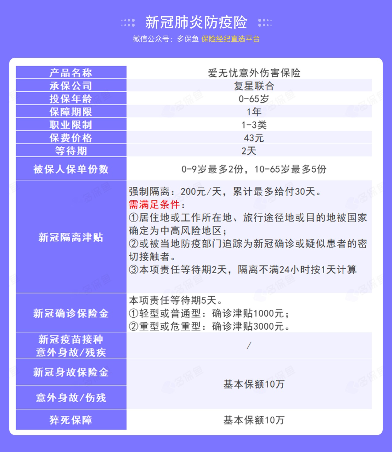 9.9的新冠防疫險(xiǎn)，隔離就給錢！