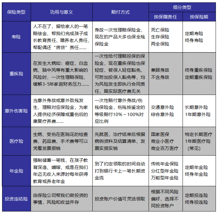 成年人保險(xiǎn)如何選？這些訣竅你get到了嗎
