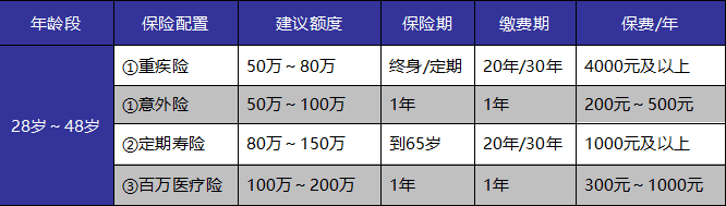 成年人保險(xiǎn)如何選？這些訣竅你get到了嗎