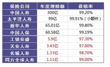 是否有這樣的時刻，突然很怕倒下，如何用保險保障自己的一生？