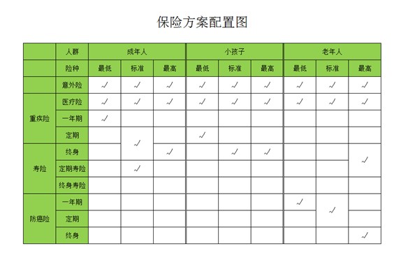 是否有這樣的時刻，突然很怕倒下，如何用保險保障自己的一生？
