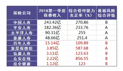 哪個(gè)保險(xiǎn)公司比較靠譜？哪個(gè)公司理賠的概率大？