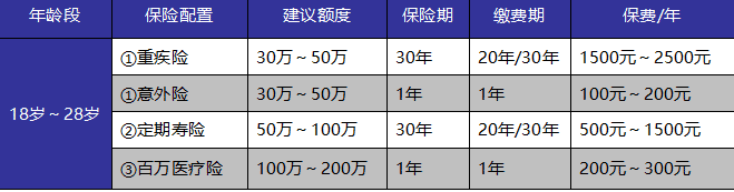 如何給自己和家人購買適合的保險產品？這些干貨千萬別錯過