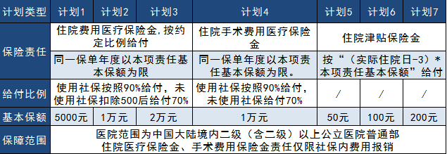 太平真愛(ài)健康2019大測(cè)評(píng)，看完告訴你到底好不好