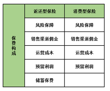 孩子保險(xiǎn)怎么買？這5種類型產(chǎn)品只會(huì)多浪費(fèi)錢，請(qǐng)遠(yuǎn)離
