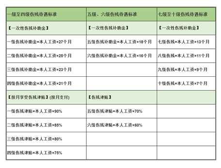 工傷賠償怎么算？忽略這3個細節(jié)，可能拿不到賠償