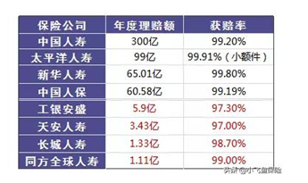 保險(xiǎn)真的有必要買(mǎi)嗎？保險(xiǎn)真的騙人嗎？可能和你想的不一樣