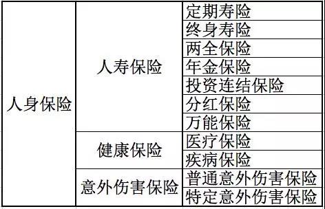 人身保險(xiǎn)有哪些分類？還不清楚的進(jìn)來(lái)看看！