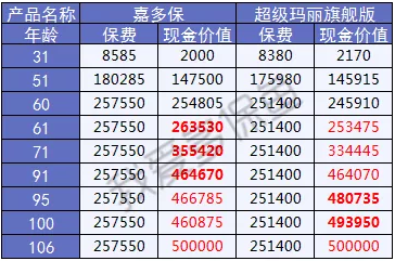  2019重疾險(xiǎn)哪款好？總有一款適合你