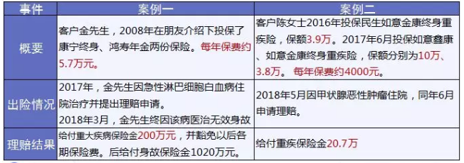 保險怎么進行理賠？