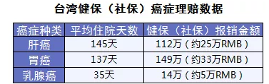 保險怎么進行理賠？