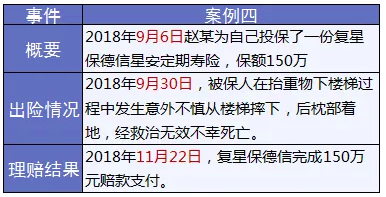 保險怎么進行理賠？