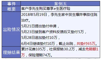 保險怎么進行理賠？