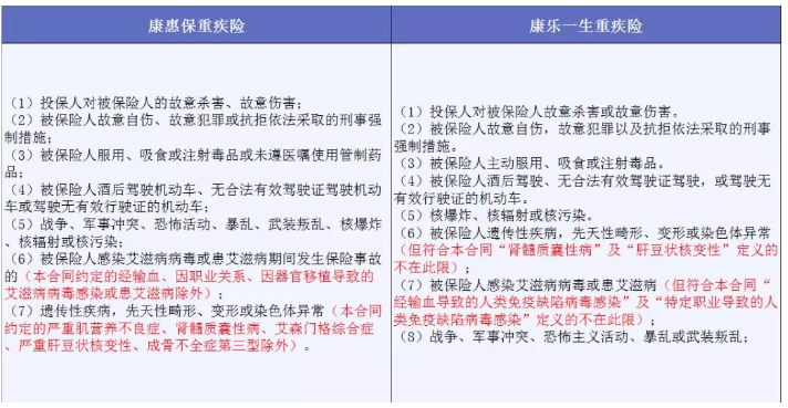 哪些免責條款不能忽視？