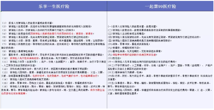哪些免責條款不能忽視？