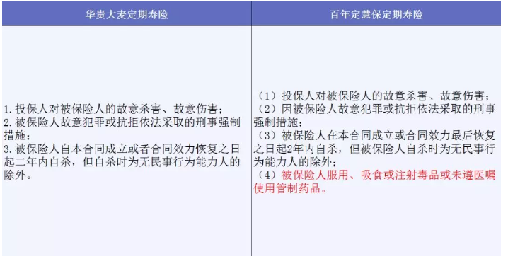 哪些免責條款不能忽視？