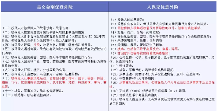 哪些免責條款不能忽視？