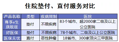 百萬醫(yī)療險(xiǎn)增值服務(wù)哪家最好？