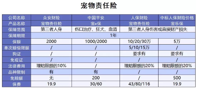 為什么不買保險就不讓養(yǎng)狗？