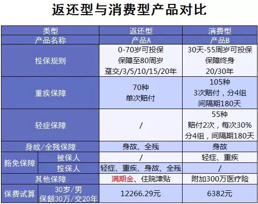 買保險(xiǎn)有哪些常見誤區(qū)？