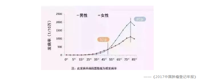 買保險(xiǎn)有哪些常見誤區(qū)？