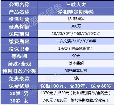三峽愛(ài)相隨：這款壽險(xiǎn)性?xún)r(jià)比足夠高