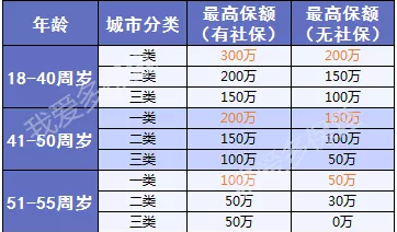 三峽愛(ài)相隨：這款壽險(xiǎn)性?xún)r(jià)比足夠高