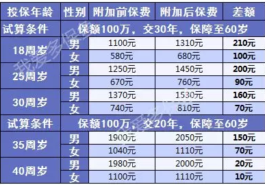 三峽愛(ài)相隨：這款壽險(xiǎn)性?xún)r(jià)比足夠高
