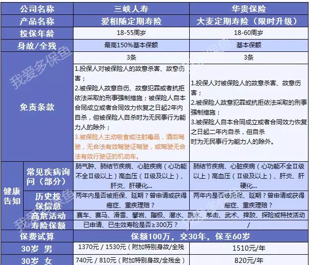 三峽愛(ài)相隨：這款壽險(xiǎn)性?xún)r(jià)比足夠高