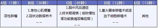  完美人生守護(hù)：保障足，價(jià)格優(yōu)