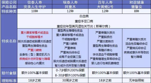  完美人生守護(hù)：保障足，價(jià)格優(yōu)