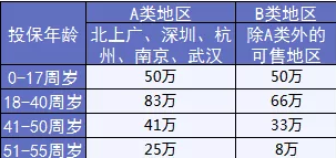  完美人生守護(hù)：保障足，價(jià)格優(yōu)