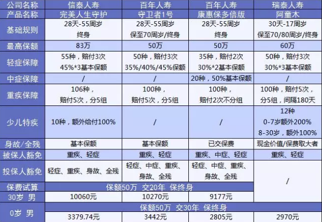  完美人生守護(hù)：保障足，價(jià)格優(yōu)