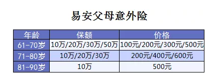 老年人意外險(xiǎn)測評(píng)：這款產(chǎn)品性價(jià)比賊高