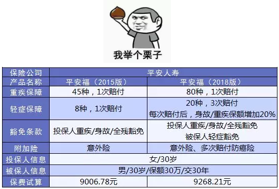 如何避免保單過(guò)時(shí)？