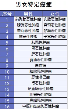  詳細(xì)測評：超級瑪麗重疾險(xiǎn)怎么樣？